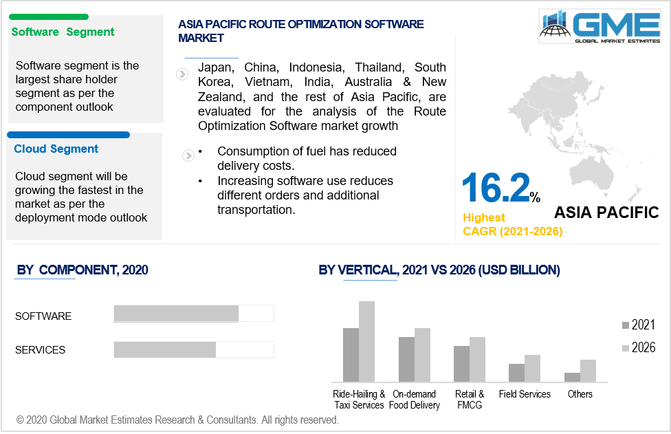 asia pacific route optimization software market